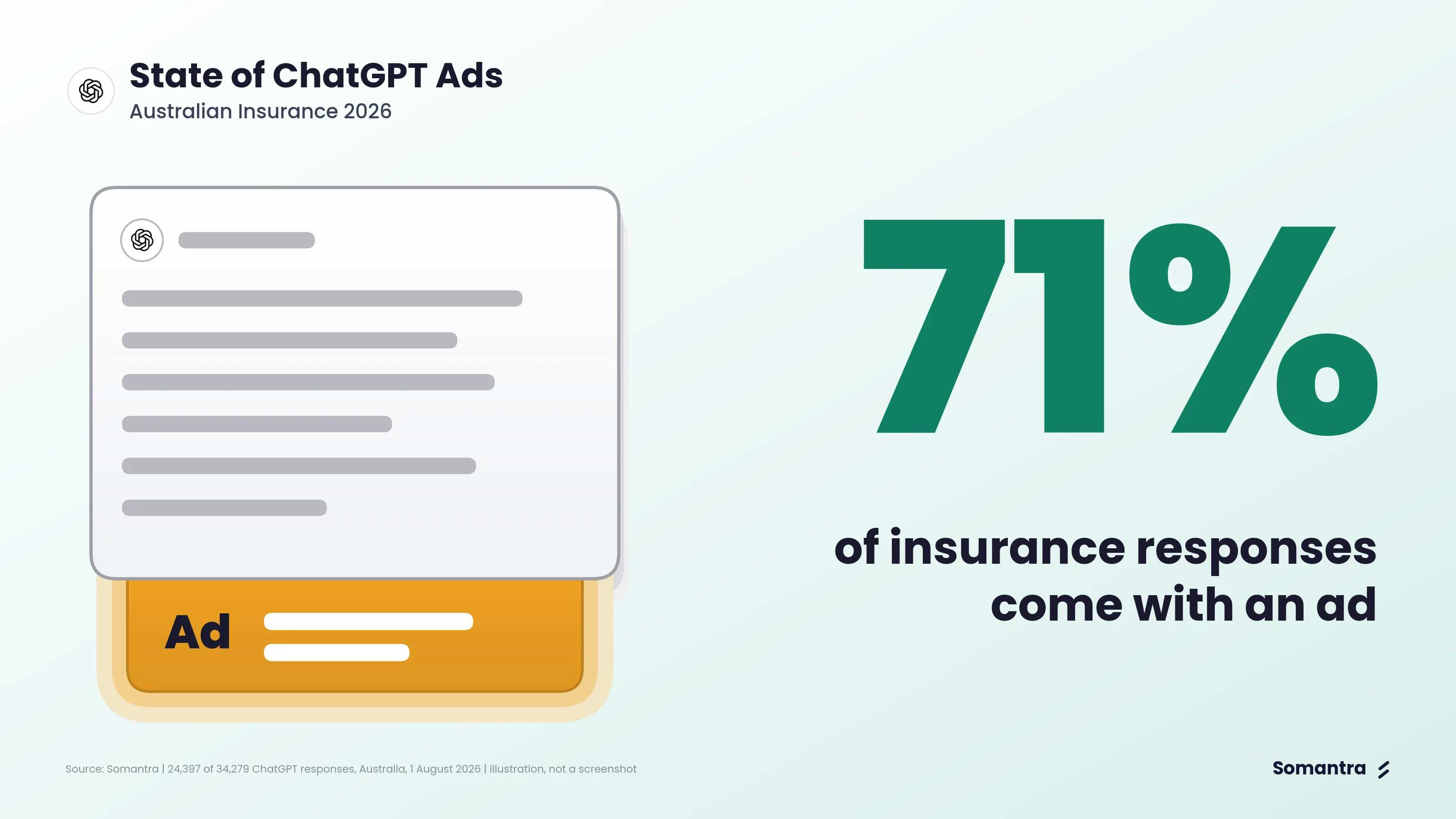 State of ChatGPT Ads: Australian Insurance 2026