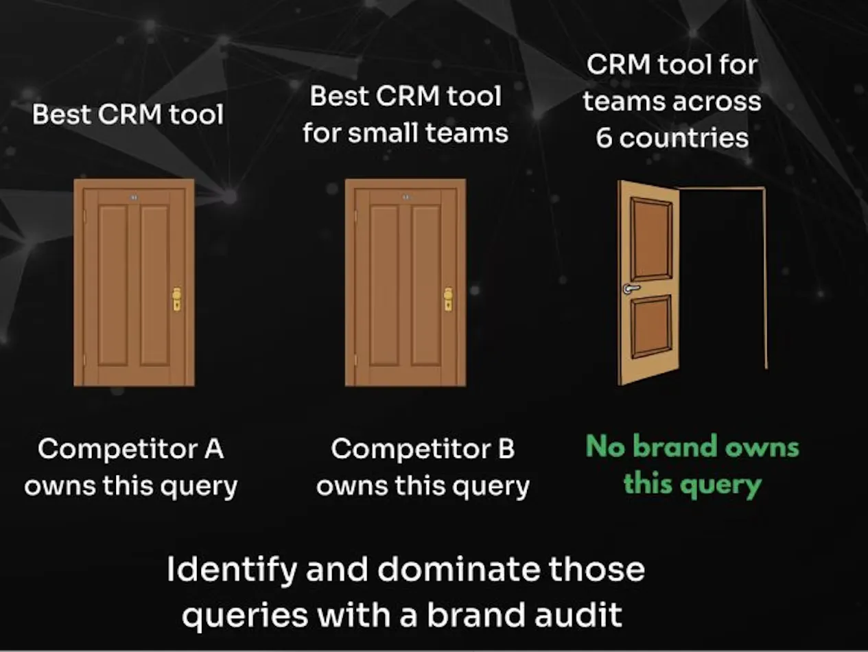 Capitalise on AI Search Whitespaces to Establish Category Dominance