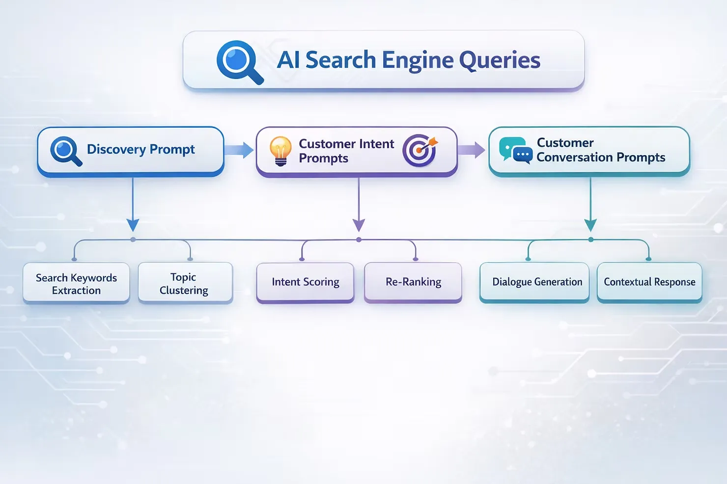 Your Brand in AI - The Prompt Pathway for AEO, GEO & Brand Visibility in AI Search