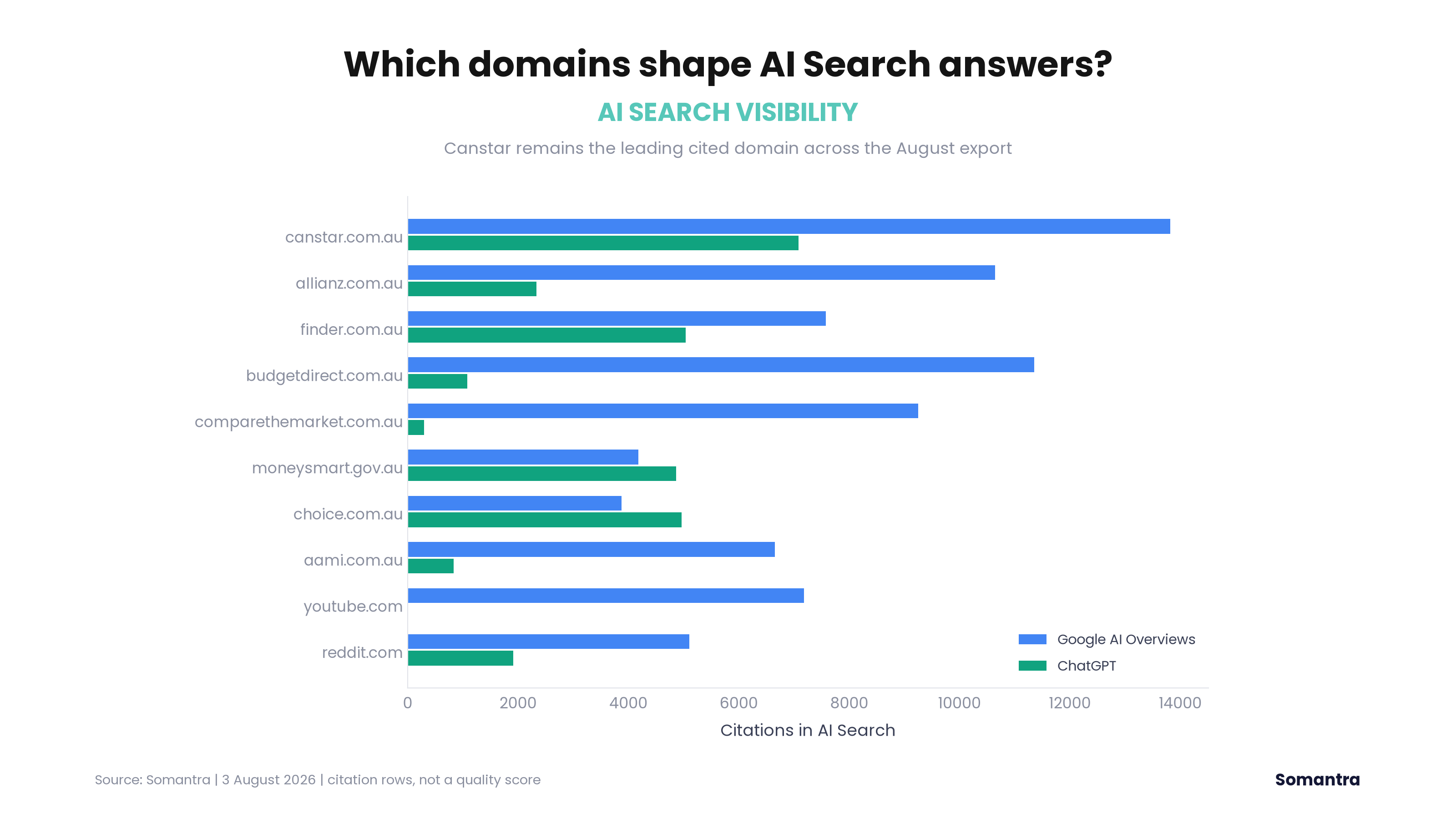 Citations in AI Search