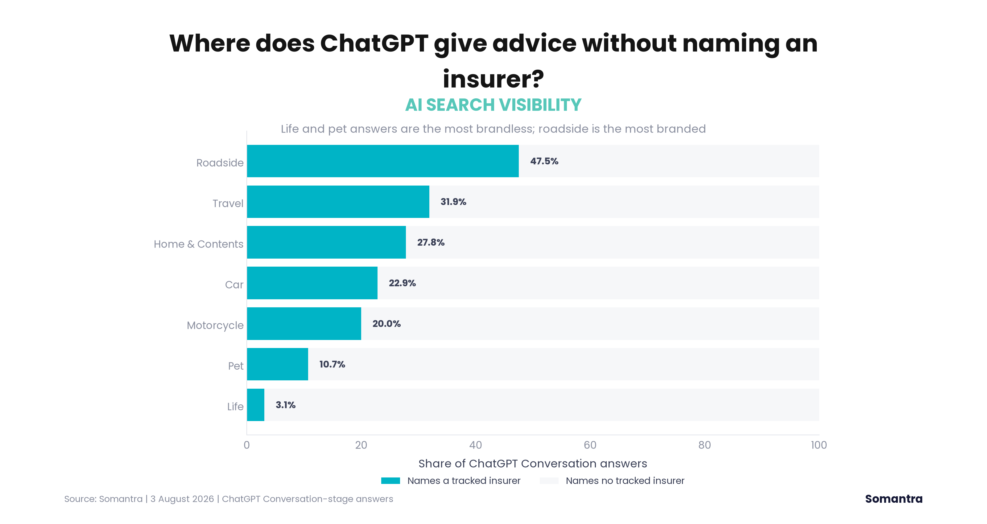 Brandless answer rate