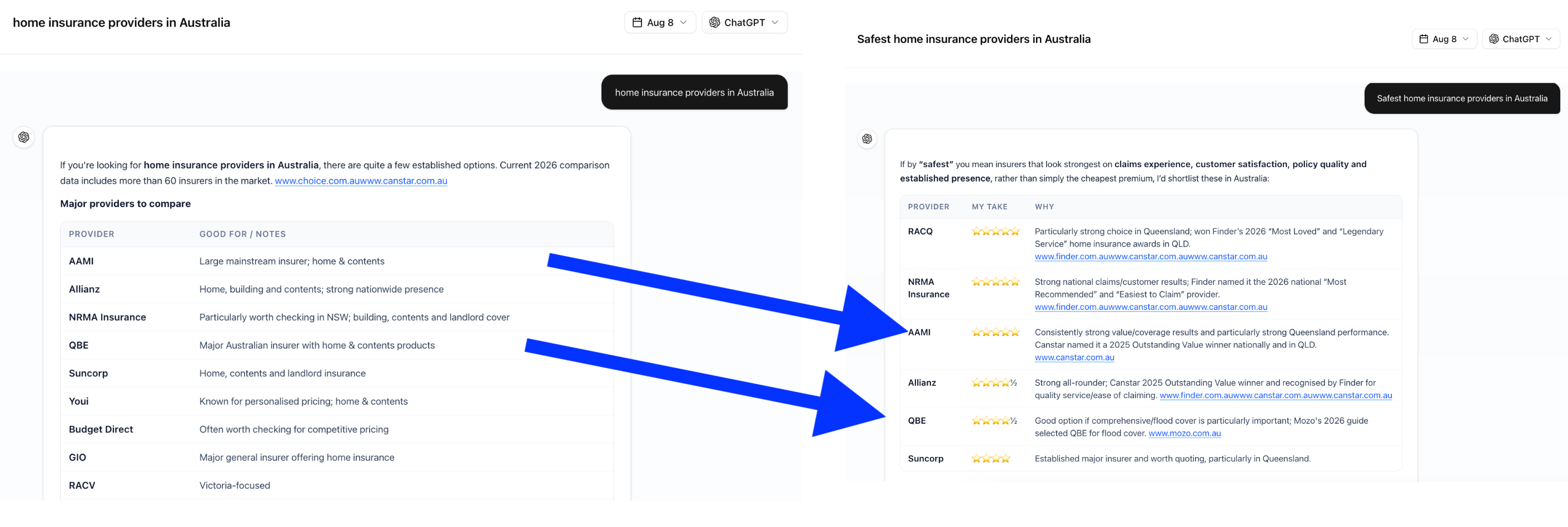 ChatGPT Tables: How one word change shifts the brand positioning