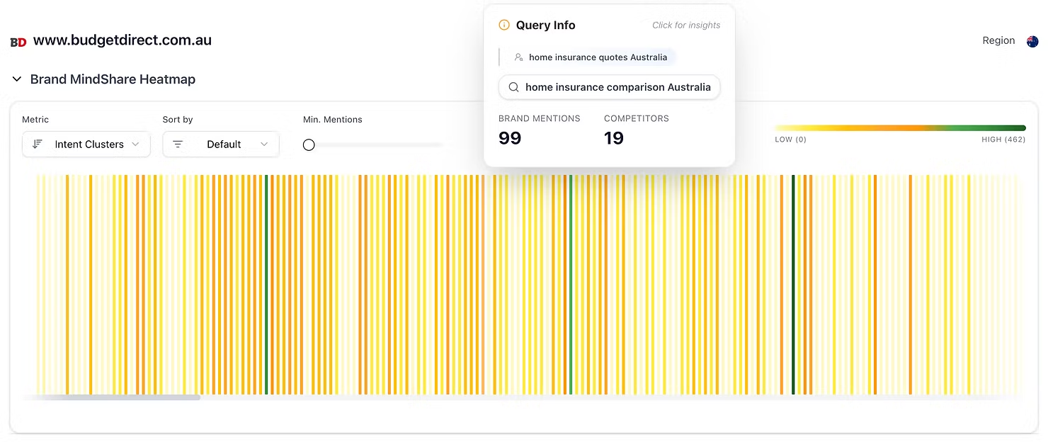 Mindshare Heatmap for mortgagechoice.com.au