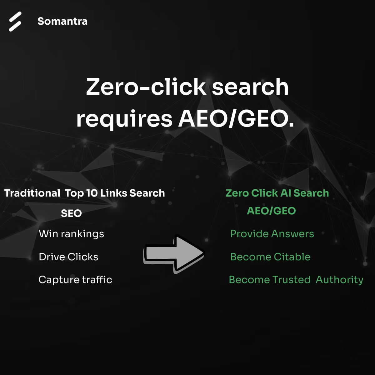 How to Monitor Brand Performance in the Era of AEO and GEO