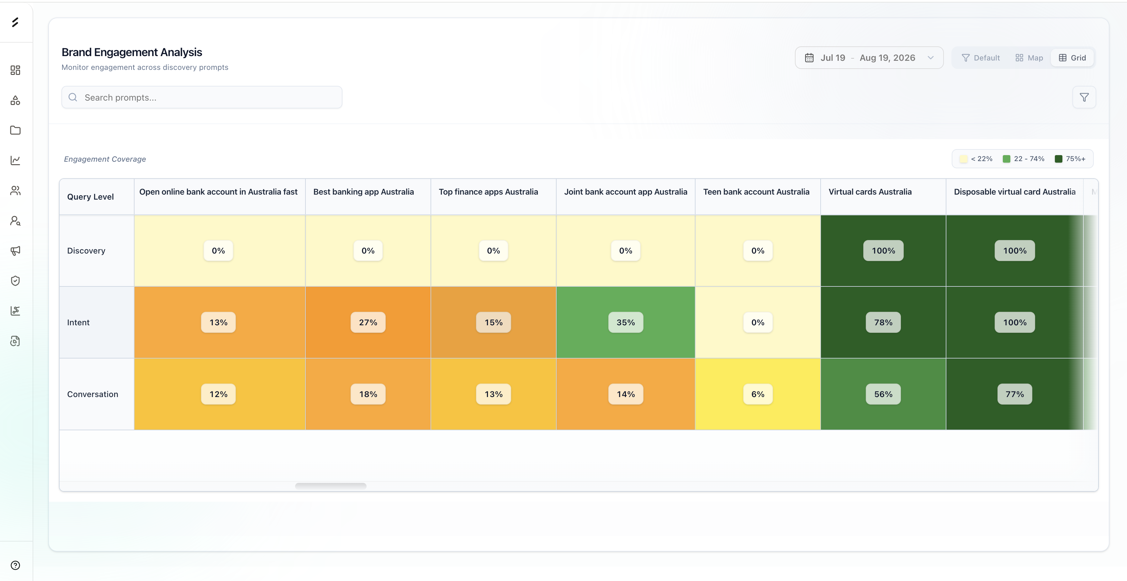 Traditional bank queries showing lower engagement rates compared to the rest of the queries.