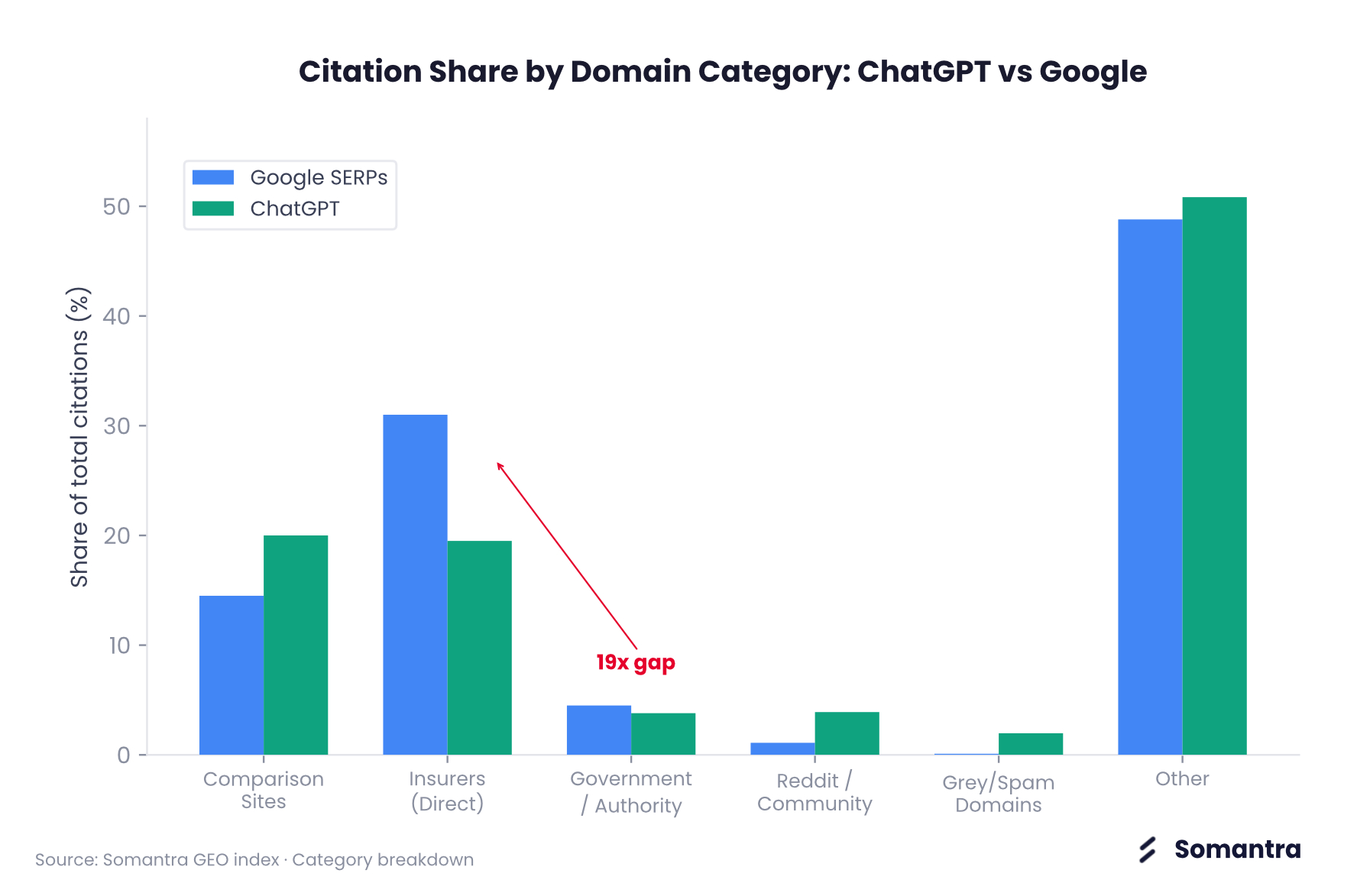 Comparison site dominance in AI citations