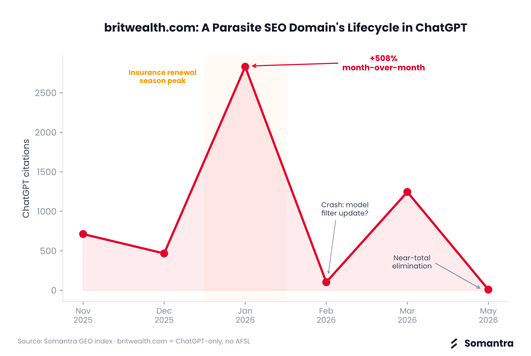 Detailed breakdown of grey-area domain citations