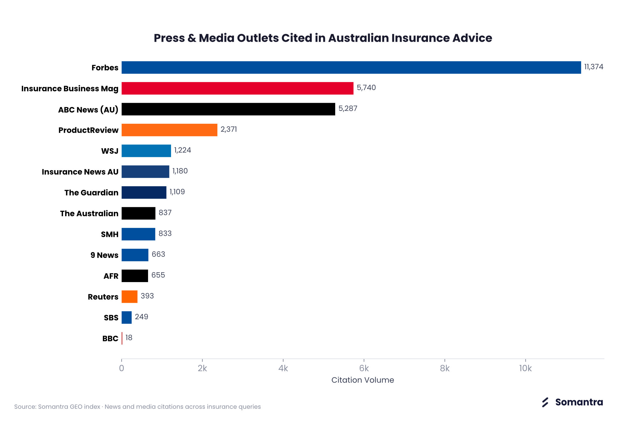 How comparison sites influence AI-delivered advice