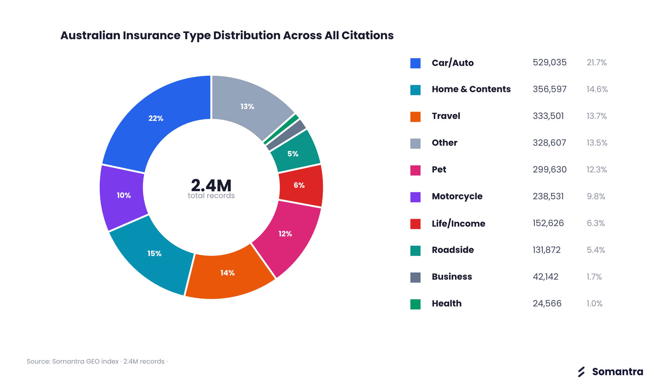 Dataset overview showing 2.4 million citation records