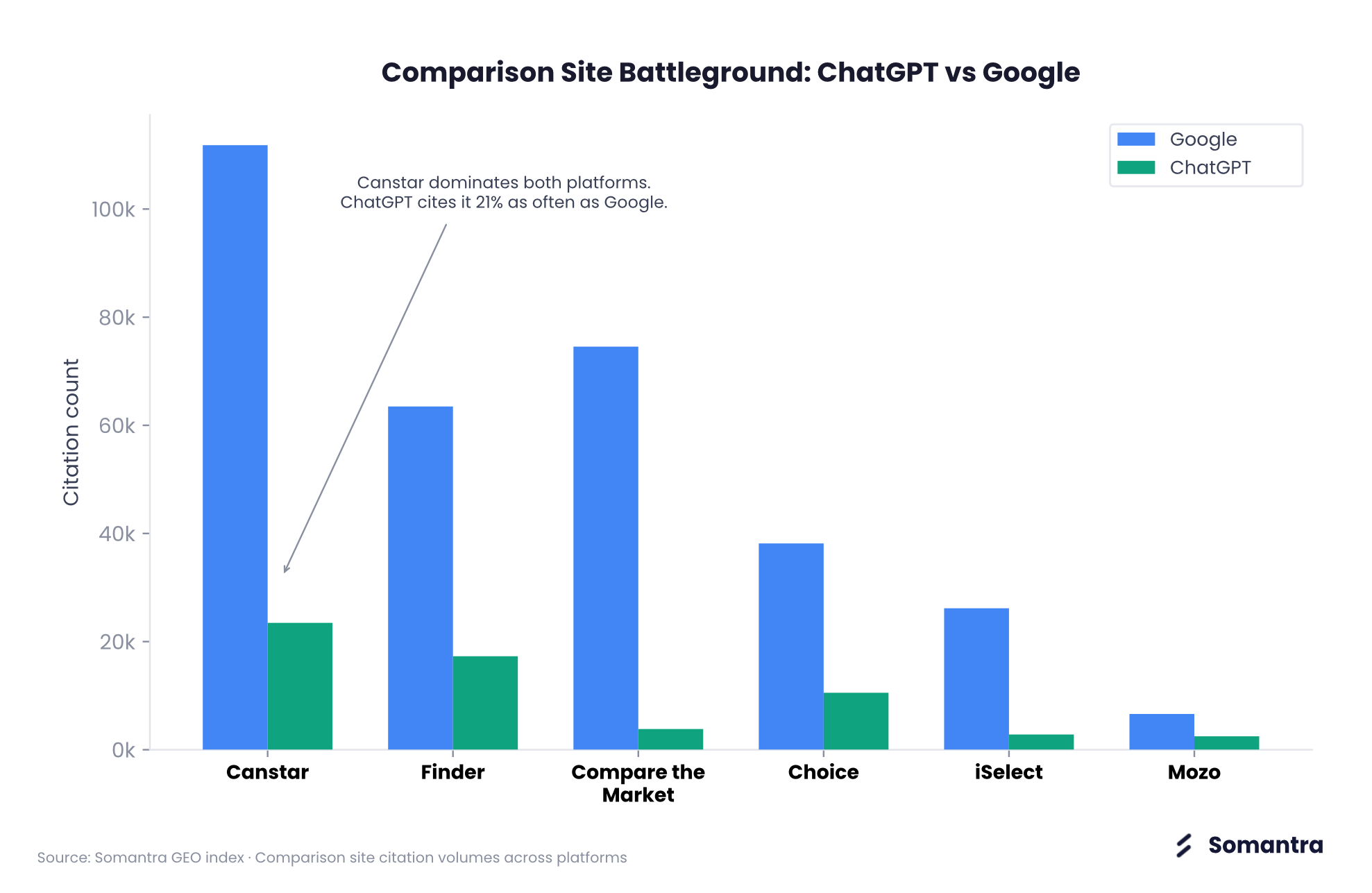Government authority gap in AI search recommendations