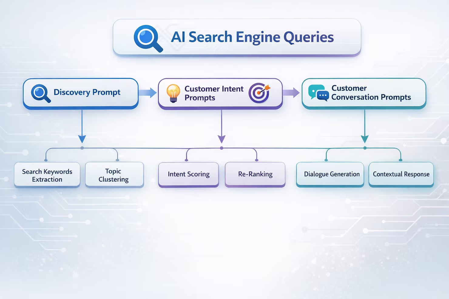 Your Brand in AI - The Prompt Pathway for AEO, GEO & Brand Visibility in AI Search